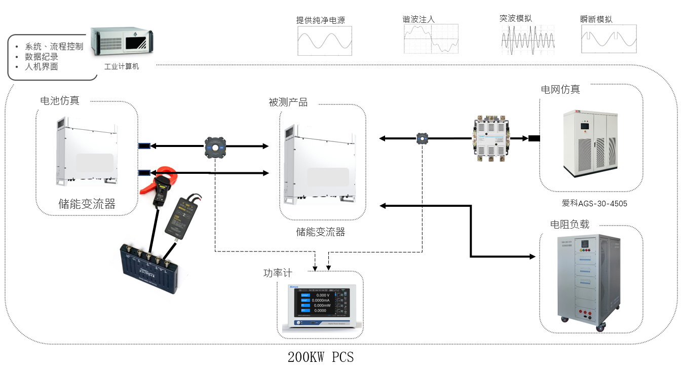 2023050959040441 优惠活动办理大厅 -首页