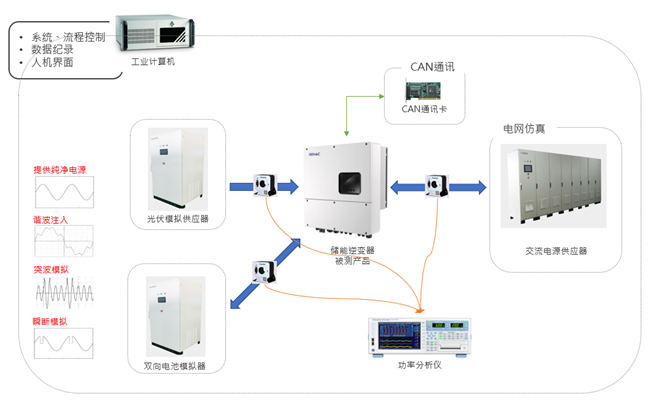2023051162760937 优惠活动办理大厅 -首页