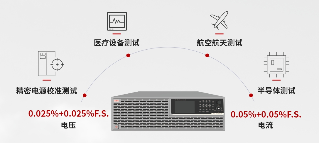 2025072137759237 优惠活动办理大厅 -首页