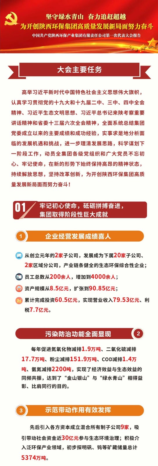 号外！pp电子集团第一次党代会胜利召开