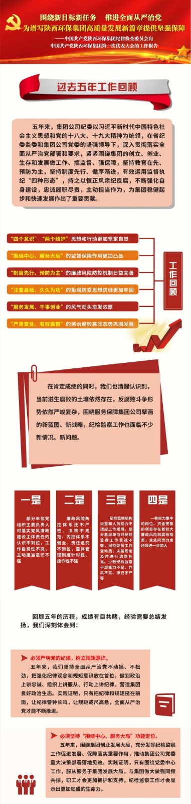 号外！pp电子集团第一次党代会胜利召开