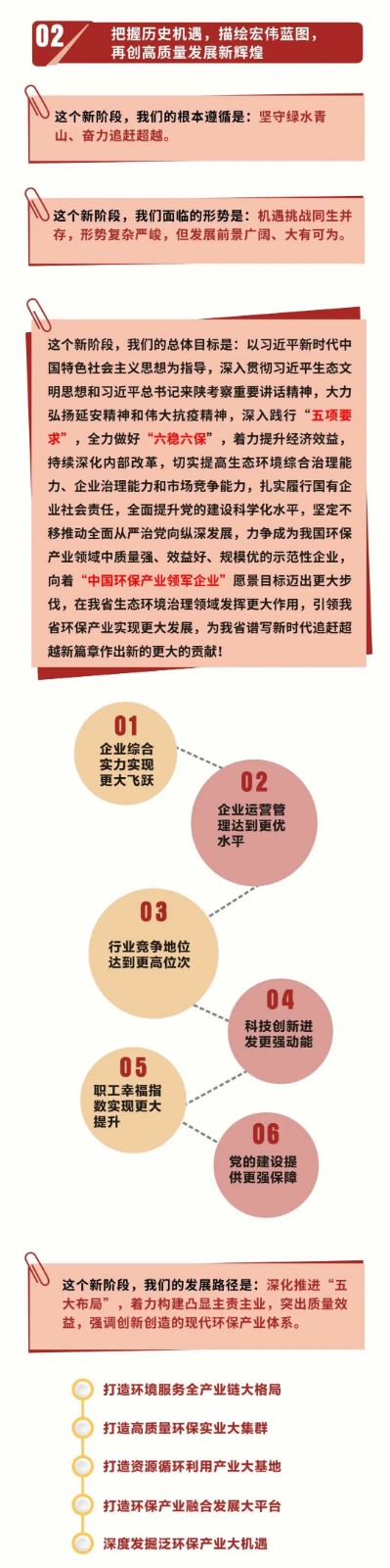 一图读懂｜pp电子集团党委事情报告
